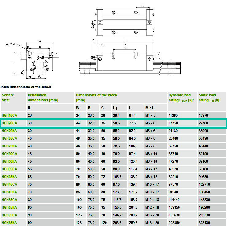 Rodamiento Lineal HGH20CA HIWIN - Imagen 2