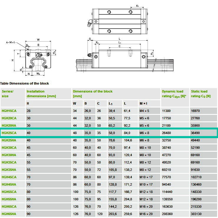 Rodamiento Lineal HGH25CA HIWIN - Imagen 3